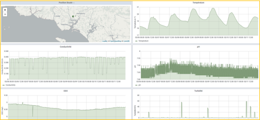 analyse des données maritimes